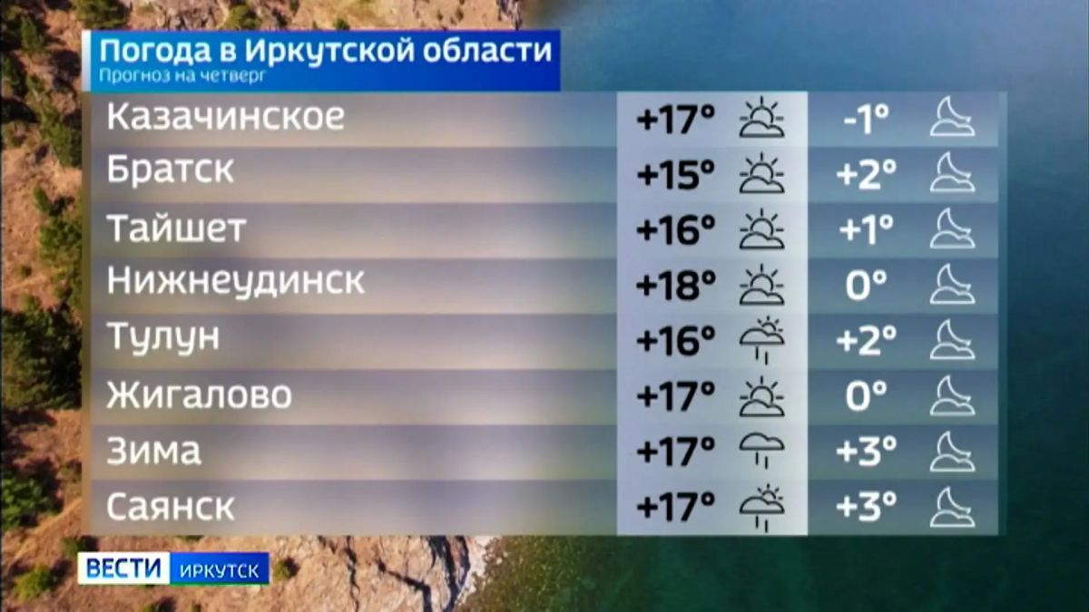 Прогноз погоды на сегодня