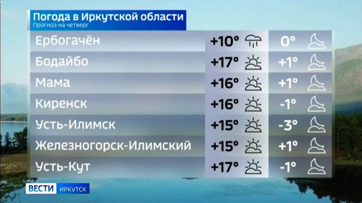 Прогноз погоды на сегодня Прогноз погоды на сегодня