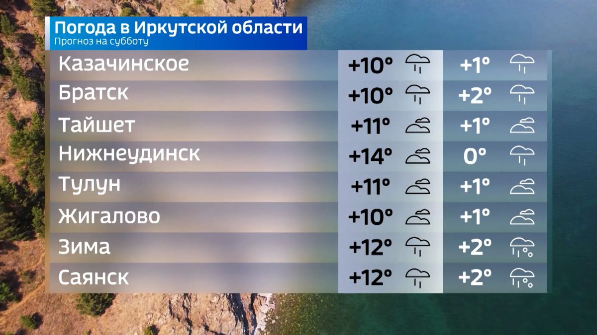 Прогноз погоды на сегодня Прогноз погоды на сегодня