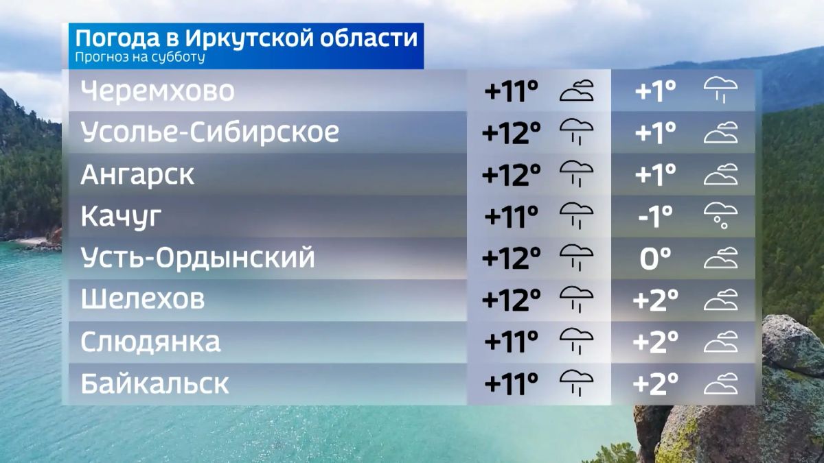 Прогноз погоды на сегодня Прогноз погоды на сегодня