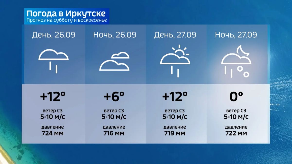 Прогноз погоды на сегодня
