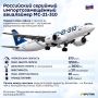 ������ �������� �������� ��-21 ��������� "���������" � 2027 ����, ��� 10 � � 2028-�, ������ ����������� ������� ��� "�������" � ���������� ������������ ������ ������ ������