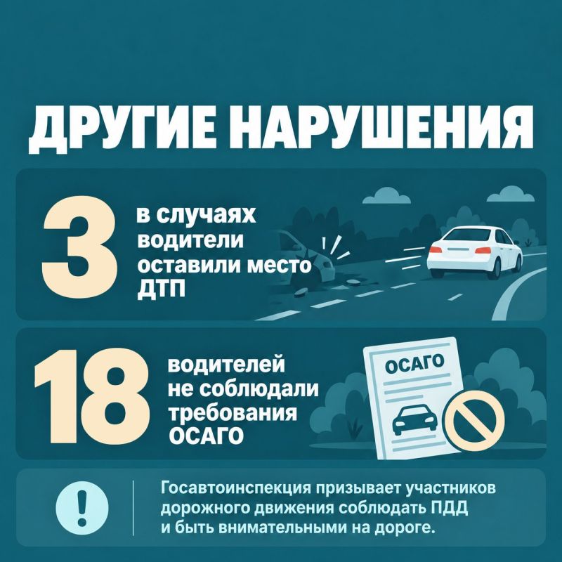 Что происходило на дорогах Иркутской области за неделю? Что происходило на дорогах Иркутской области за неделю?
