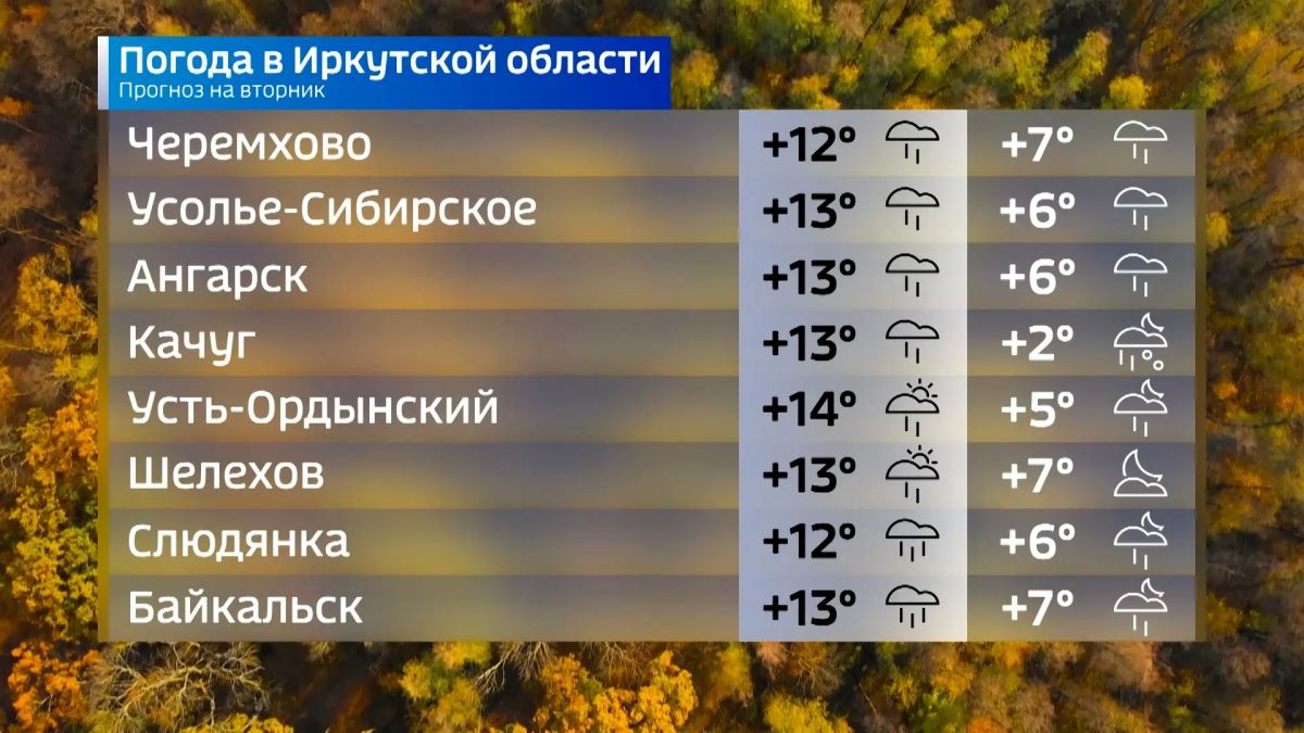 Прогноз погоды на сегодня Прогноз погоды на сегодня