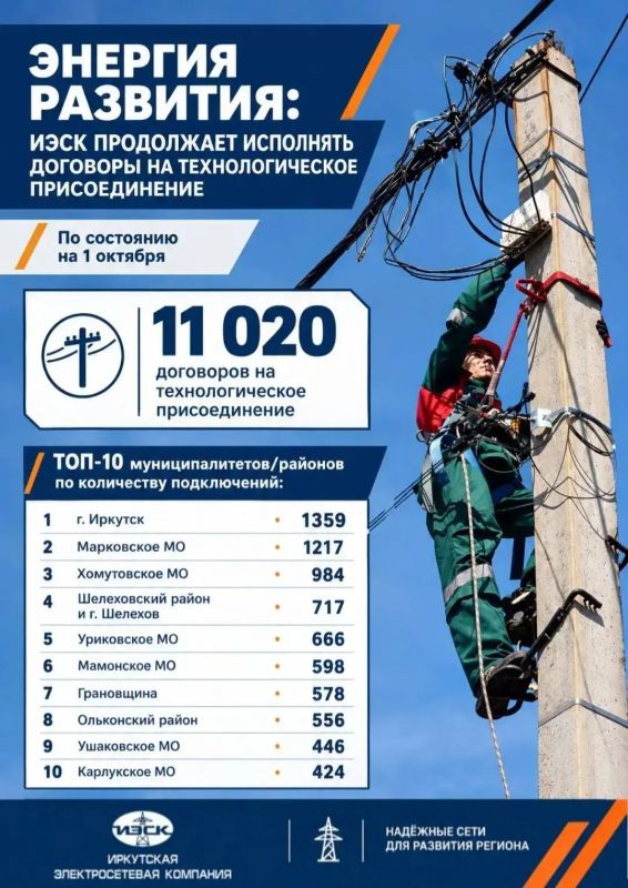 ИЭСК обеспечила энергией более 11 тысяч новых потребителей