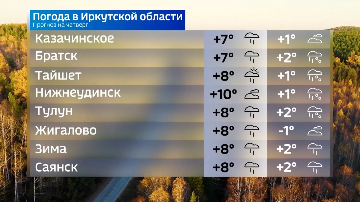 Прогноз погоды на сегодня Прогноз погоды на сегодня