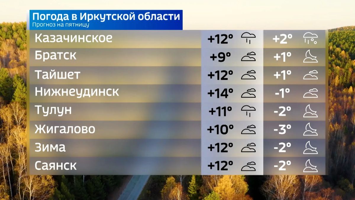 Прогноз погоды на сегодня Прогноз погоды на сегодня