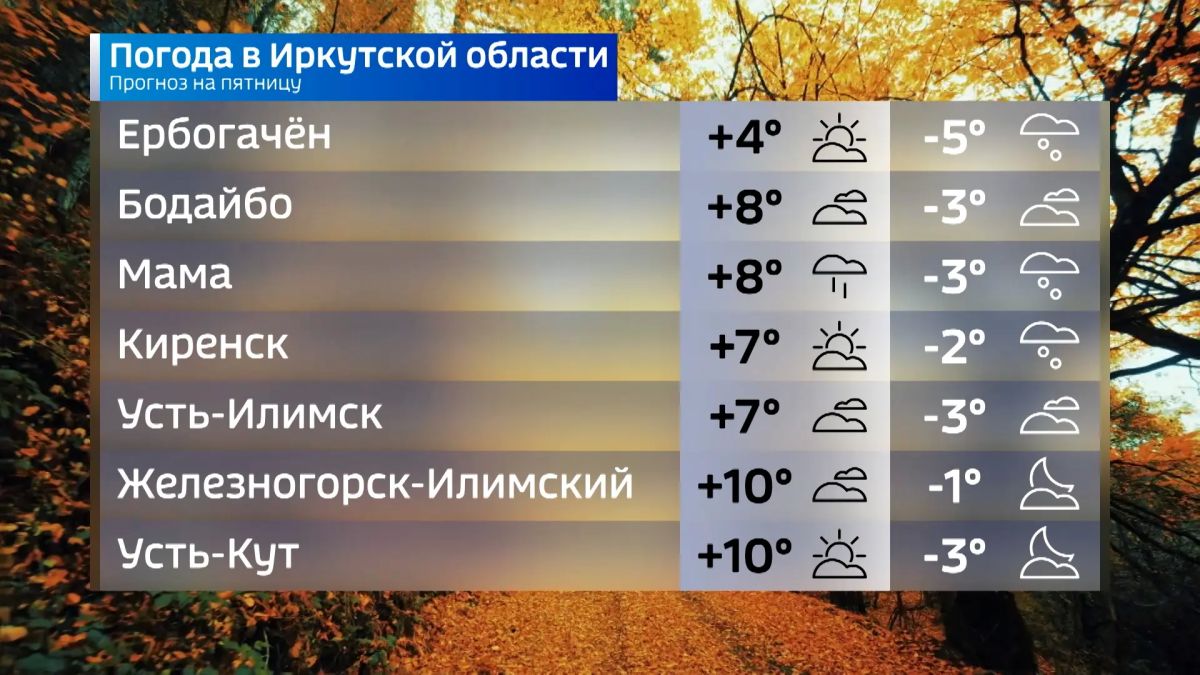 Прогноз погоды на сегодня Прогноз погоды на сегодня