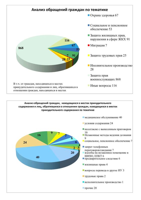 Итоги работы по рассмотрению обращений Уполномоченным по правам человека в Иркутской области за 3 квартал 2026 года Итоги работы по рассмотрению обращений Уполномоченным по правам человека в Иркутской области за 3 квартал 2026 года