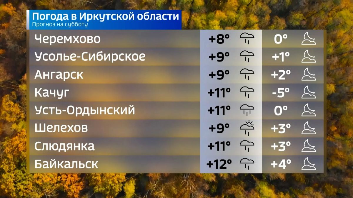 Прогноз погоды на сегодня Прогноз погоды на сегодня