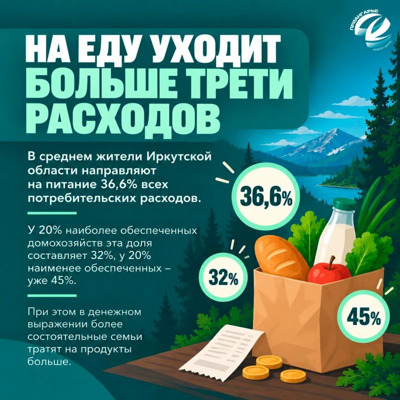 Что едят жители Приангарья и сколько на это тратят? Что едят жители Приангарья и сколько на это тратят?