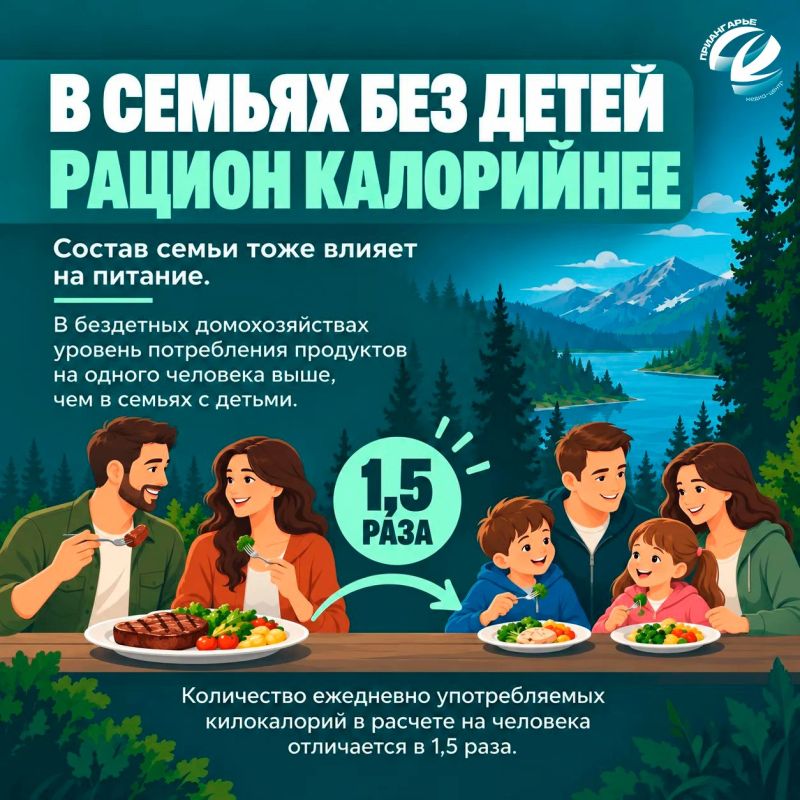 Что едят жители Приангарья и сколько на это тратят? Что едят жители Приангарья и сколько на это тратят?