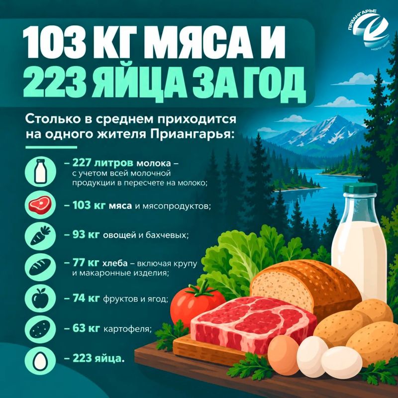 Что едят жители Приангарья и сколько на это тратят? Что едят жители Приангарья и сколько на это тратят?