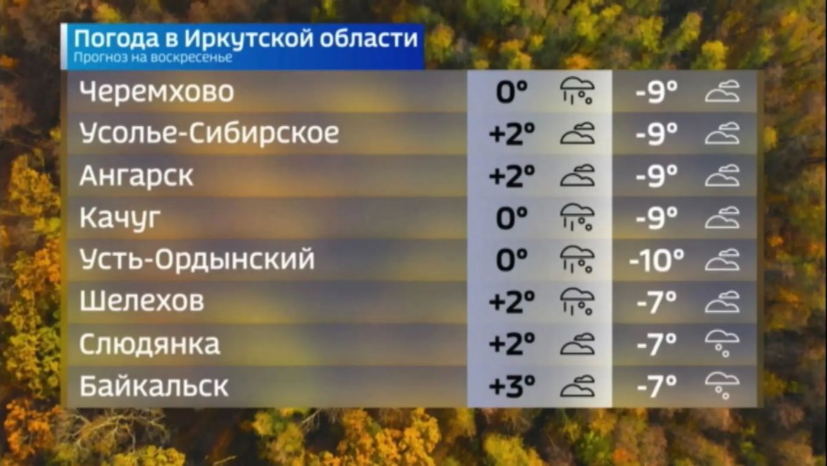 Прогноз погоды на сегодня Прогноз погоды на сегодня
