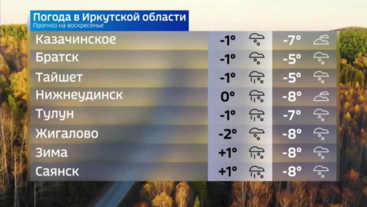 Прогноз погоды на сегодня Прогноз погоды на сегодня