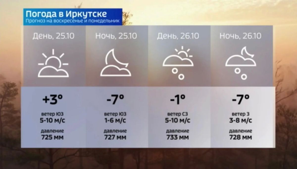 Прогноз погоды на сегодня Прогноз погоды на сегодня