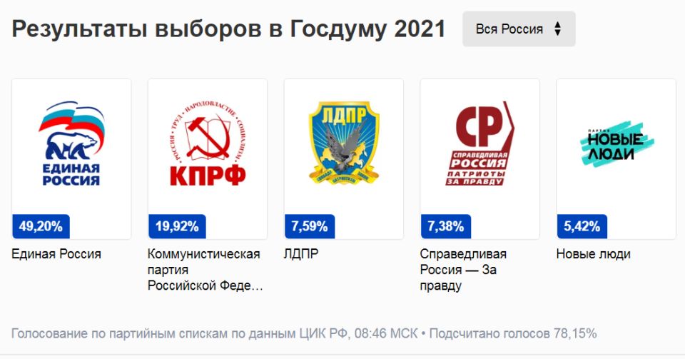 ������ 2026: ��� �� ����� ���� ����������?