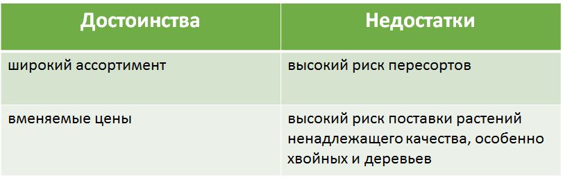 �������� ������� �� ����������: ��� �������� � ���� ����